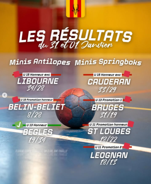 Les résultats du week-end 31/01 Janvier 2026